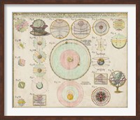 Schematics, Mathematics & Geography Chart Fine Art Print