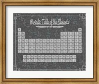 Periodic Table Gray and Teal Leaf Pattern Dark Fine Art Print