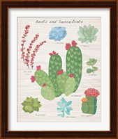 Succulent and Cacti Chart IV on Wood Fine Art Print