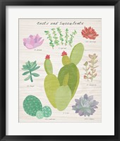 Succulent and Cacti Chart III on Wood Framed Print