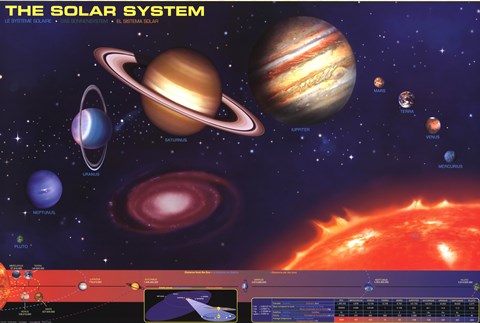 Framed Solar System Print