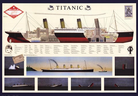Framed Titanic - map Print
