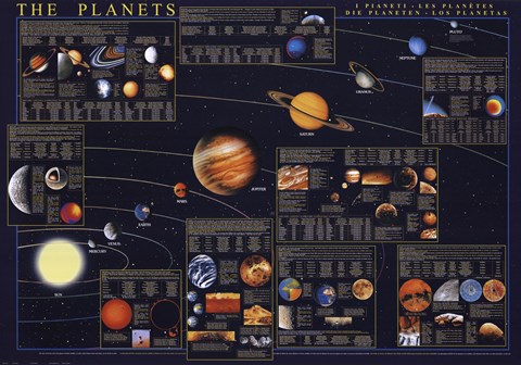 Framed Planets Print
