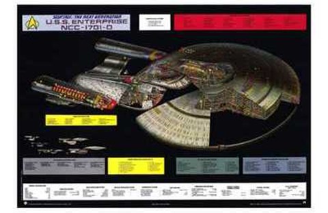 Framed Star Trek: The Next Generation - NCC-1701-D cutaway Print