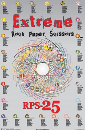 Framed Extreme Rock Paper Scissors Print