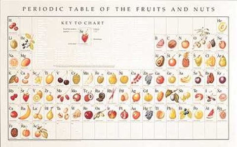 Framed Periodic Table of Fruits and Nuts Print