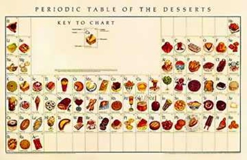 Framed Periodic Table of Desserts Print