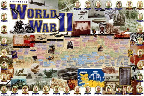 Framed History of World War II Print