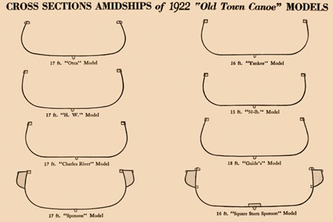 Framed Cross Sections Amidships of 1922 "Old Town Canoe" Models Print