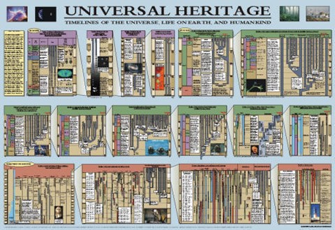 Framed Universal Heritage Timeline Print