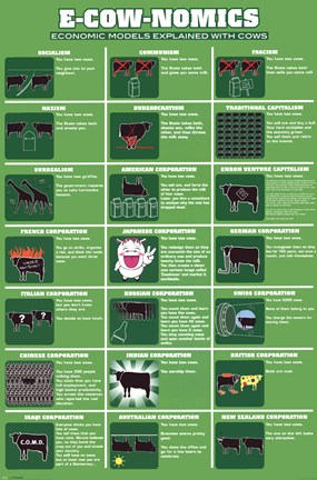 Framed E-Cow-Nomics Print