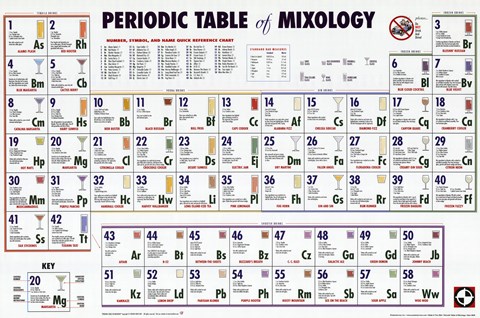 Framed Periodic Table - Mixology Print