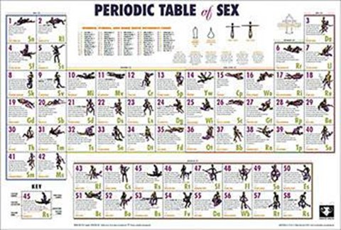 Framed Periodic Table of Sex Print