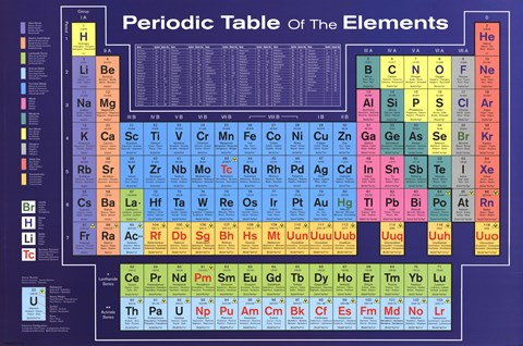 Framed Periodic Table Print