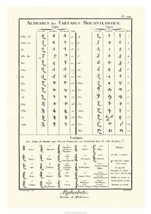 Framed Alphabets Tartares Print