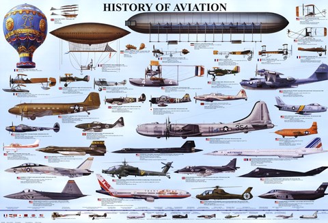 Framed History of Aviation Print