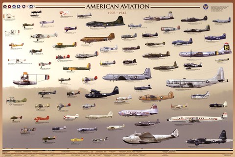 Framed American Aviation - Early Years (1903-1945) Print