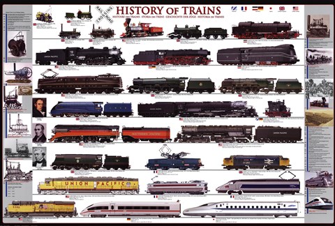 Framed History of Trains Print