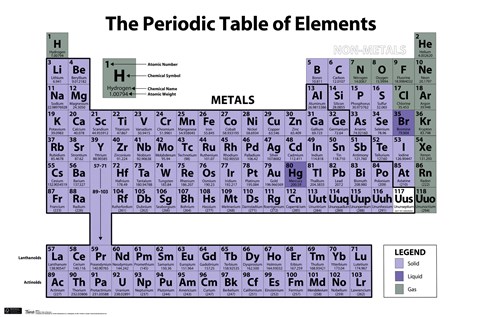 Framed Periodic Table of Elements Print