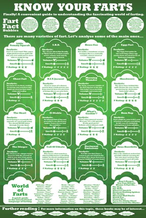 Framed Know Your Farts Print