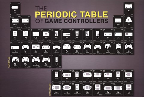 Framed Periodic Table of Game Control Print