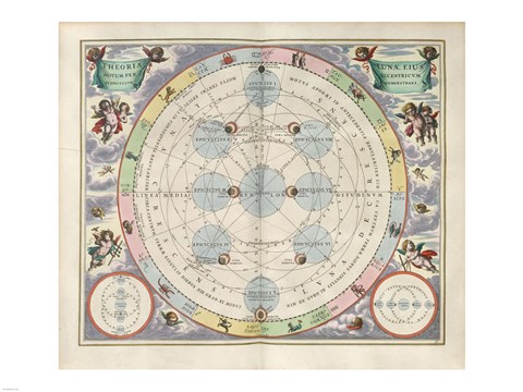 Framed Cellarius Harmonia Macrocosmica - Theoria Lunae Print