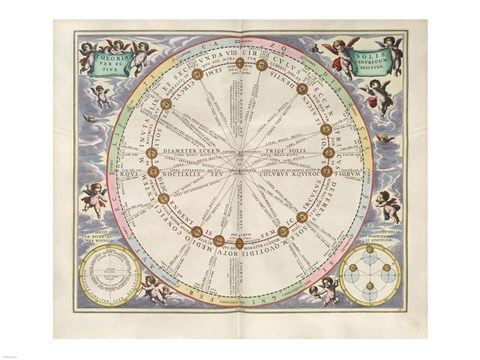 Framed Cellarius Harmonia Macrocosmica - Theoria Solis per Eccentricum Sine Epicyclo Print
