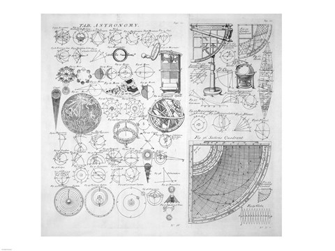 Framed Table of Astronomy Print