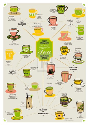 Framed World of Tea Print