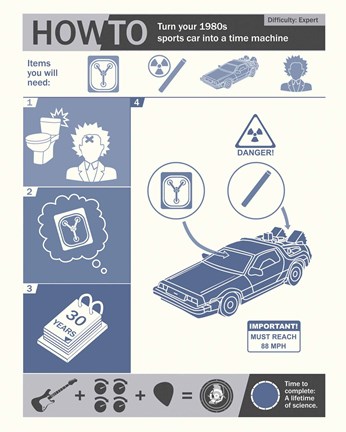 Framed How To Build A Time Machine Print