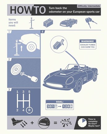 Framed How To Turn Back The Odometer Print