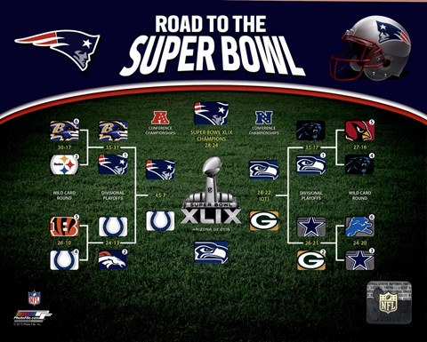 Framed New England Patriots Road the Super Bowl Super Bowl XLIX Champions Bracket Print