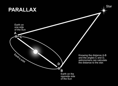 Framed Parallax Diagram Print