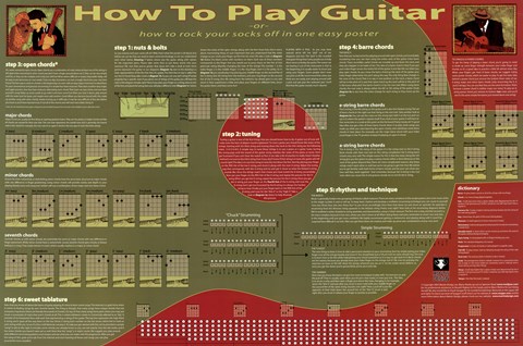 Framed Learn How To Play Guitar Print