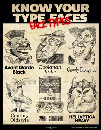 Framed Know Your Type Faces Print