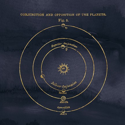 Framed Geography of the Heavens X Blue Gold Print
