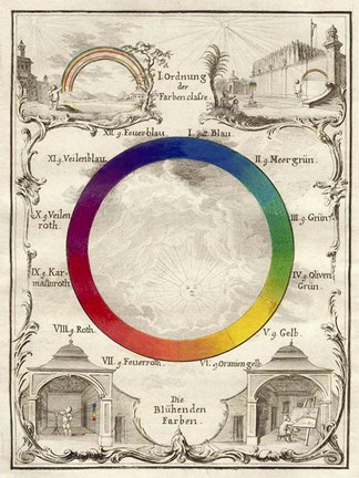 Framed Schiffer Mueller 1 Print