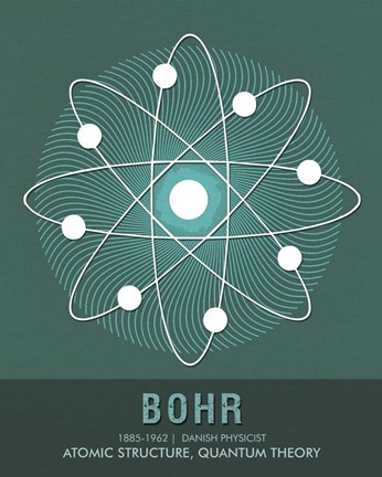 Framed Bohr Print