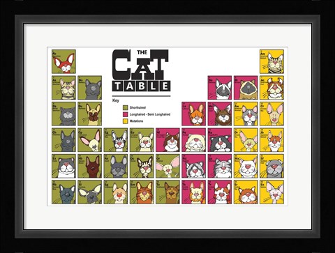 Framed Cat Table Print