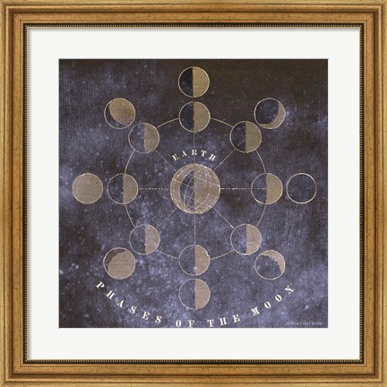 Framed Vintage Celestial Moons Print