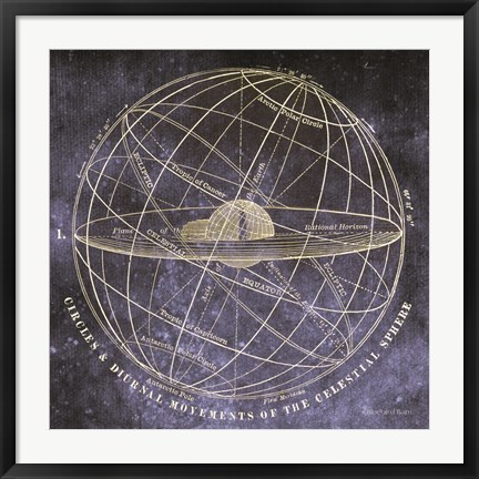 Framed Vintage Celestial Planets Print