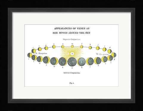 Framed Solar Venus Chart Bright Print