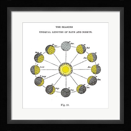Framed Solar Seasons Print