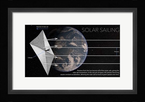 Framed Diagram of Solar Sail in Space With Earth Print