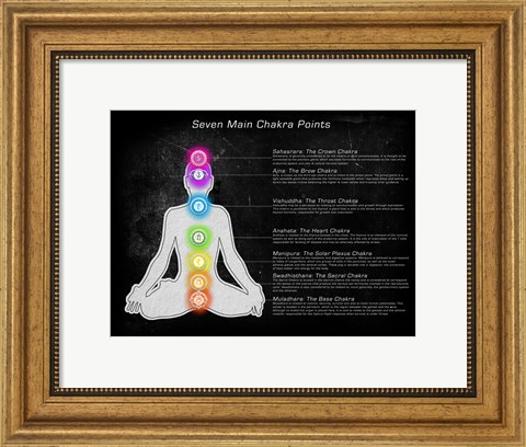 Framed Seven Main Chakra Points Print