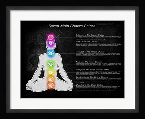 Framed Seven Main Chakra Points Print