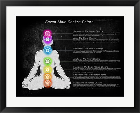 Framed Seven Main Chakra Points Print