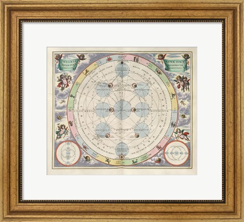 Framed Cellarius Harmonia Macrocosmica - Theoria Lunae Print
