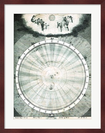 Framed Harmony of the World Zodiac Map Print