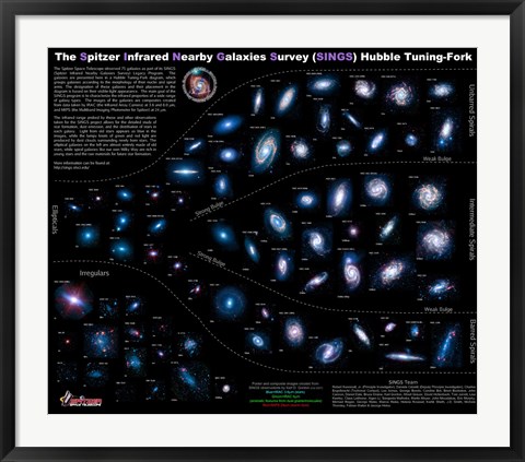 Framed Lifestyles of the Galaxies Next Door Print